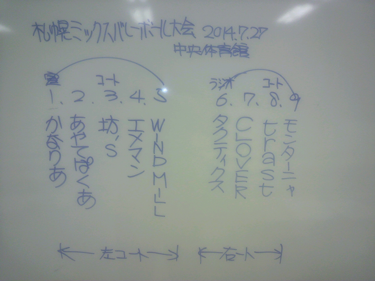 2014/07/27の組合せ