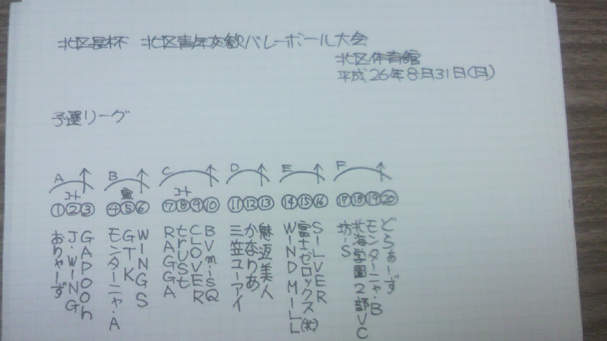 2014/08/31の組合せ