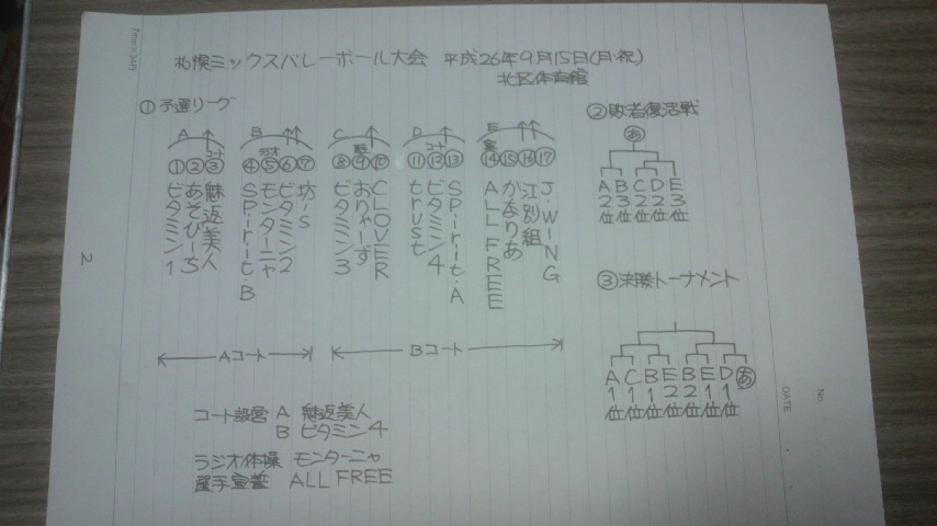 2014/09/15の組合せ