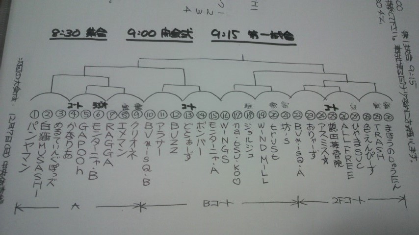 2014/11/23の組合せ