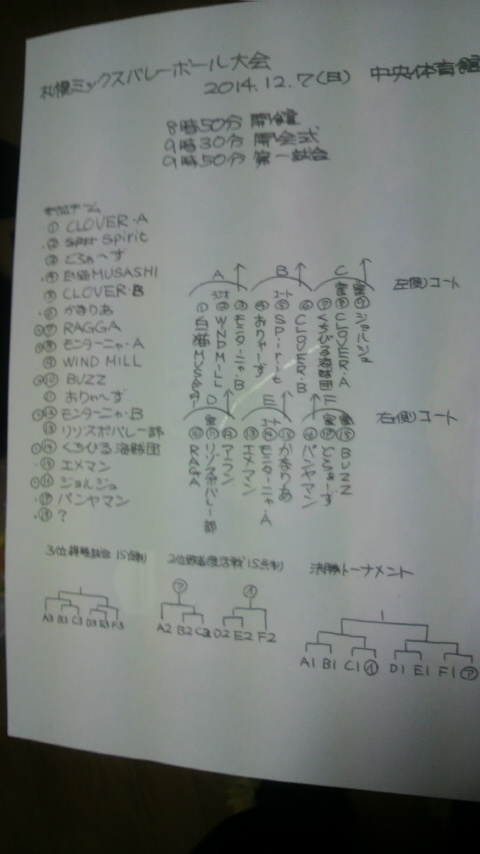 2014/12/07の組合せ