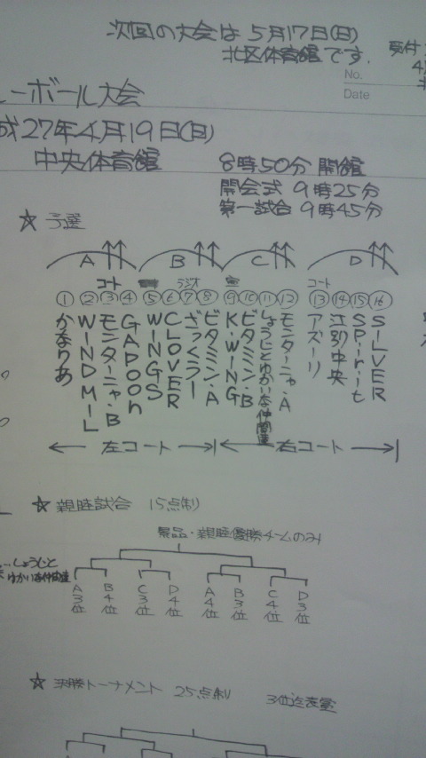 2015/04/19の組合せ