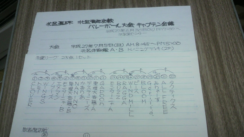 2015/07/05の組合せ