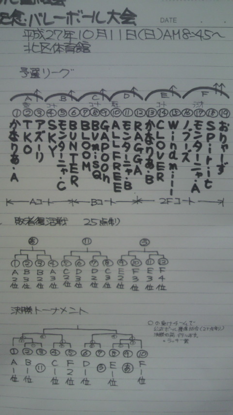 2015/10/11の組合せ