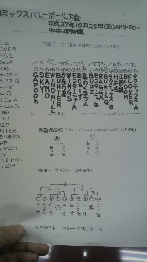 2015/10/25の組合せ