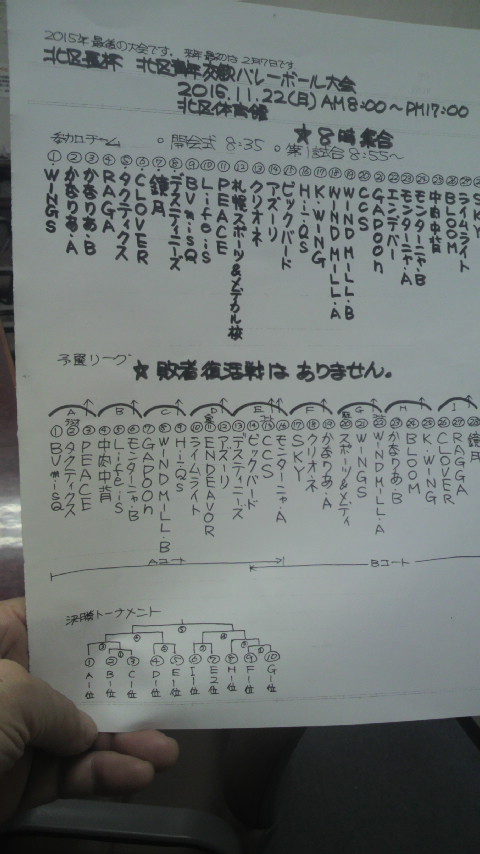 2015/11/22の組合せ