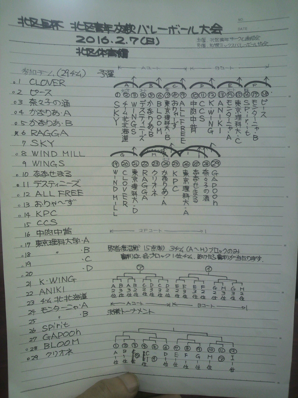 2016/02/07の組合せ