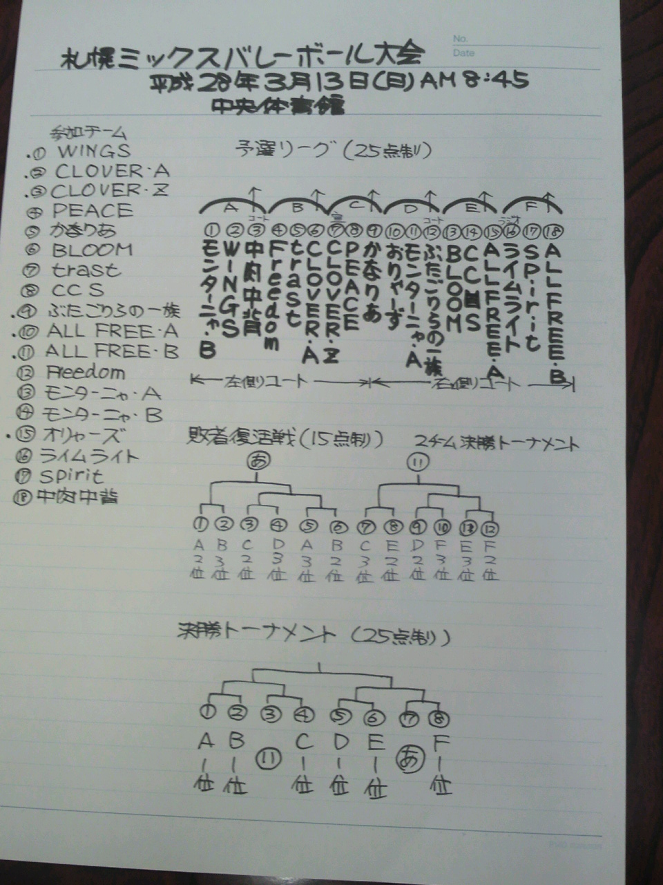 2016/03/13の組合せ