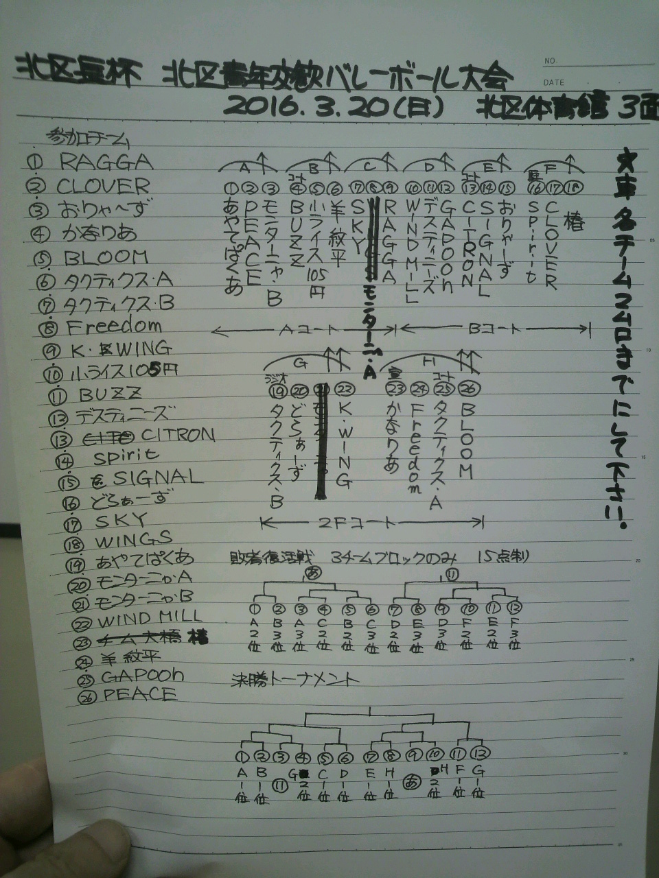 2016/03/20の組合せ