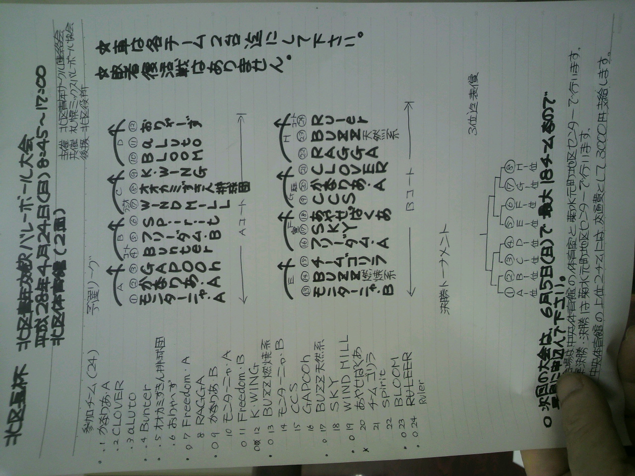 2016/04/24の組合せ