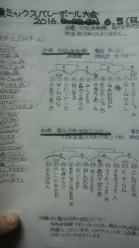 2016/06/05の組合せ