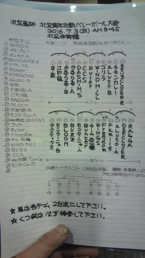 2016/07/03の組合せ