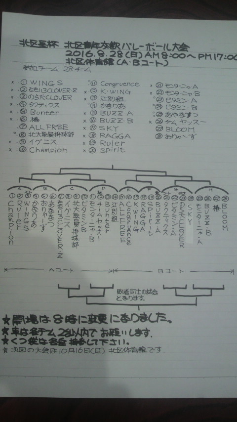 2016/08/28の組合せ
