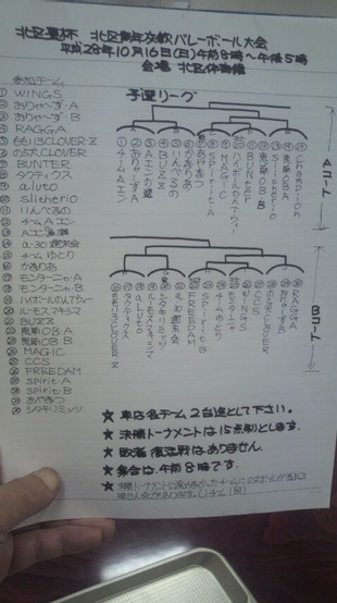 2016/10/16の組合せ