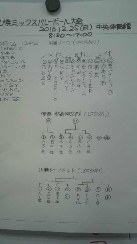 2016/12/25の組合せ