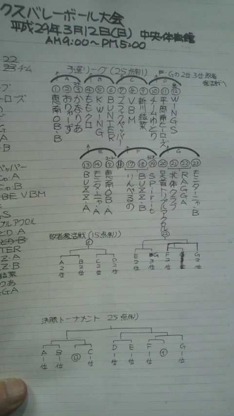 2017/03/12の組合せ