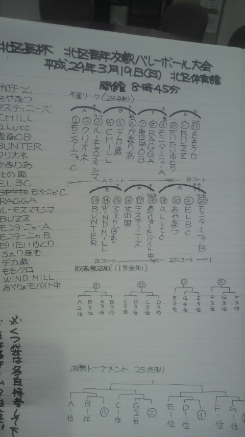 2017/03/19の組合せ