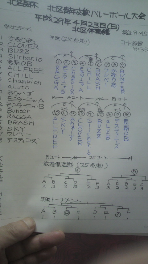 2017/04/23の組合せ