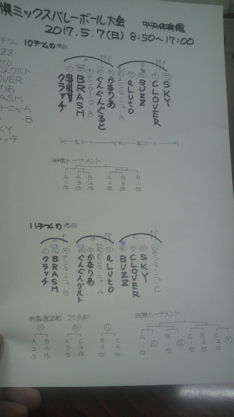 2017/05/07の組合せ