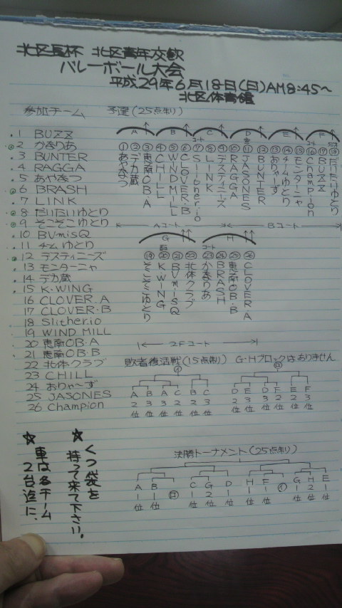 2017/06/18の組合せ