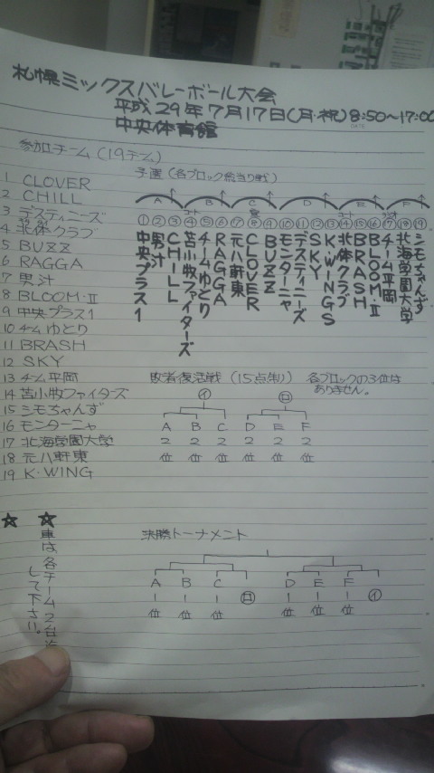 2017/07/17の組合せ