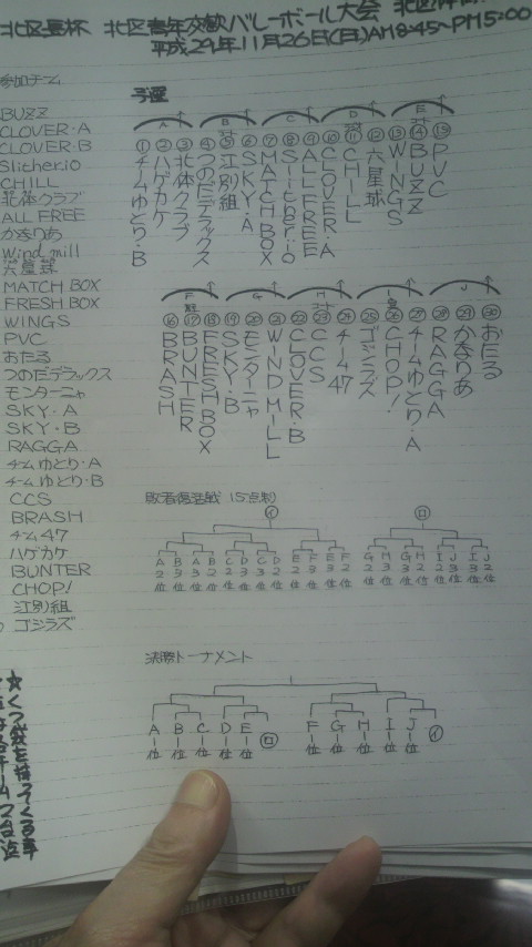 2017/11/26の組合せ