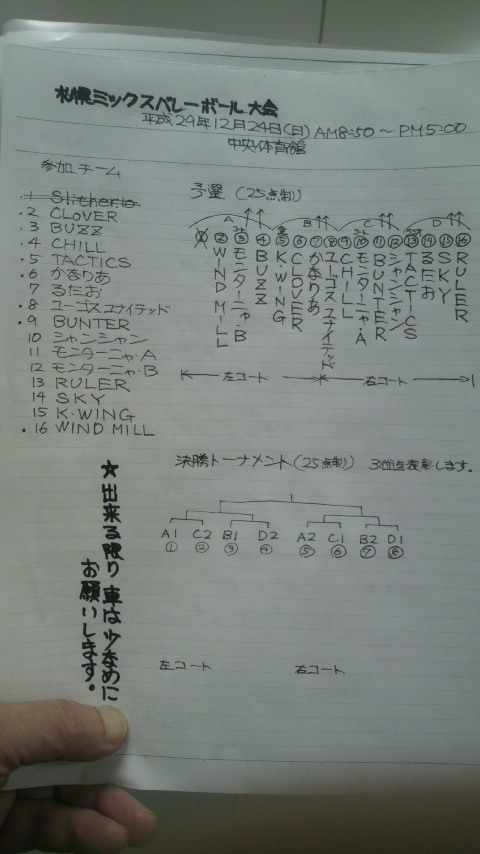 2017/12/24の組合せ