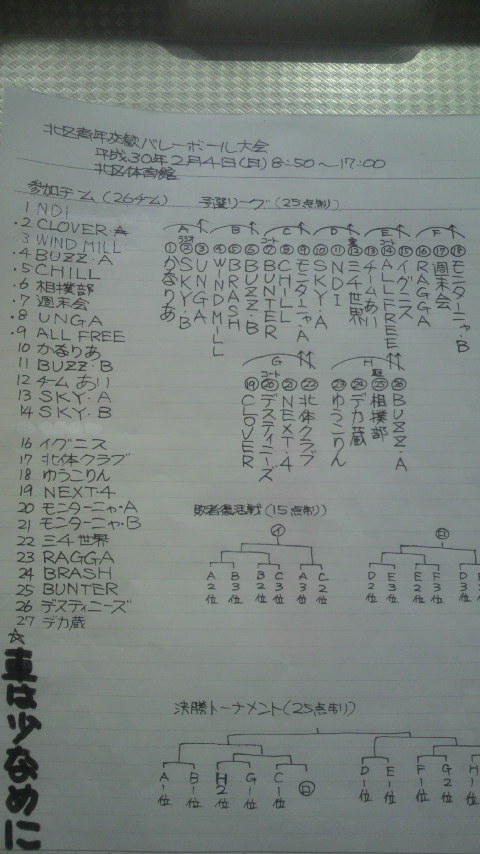 2018/02/04の組合せ