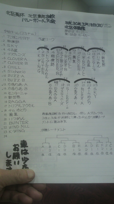 2018/03/18の組合せ