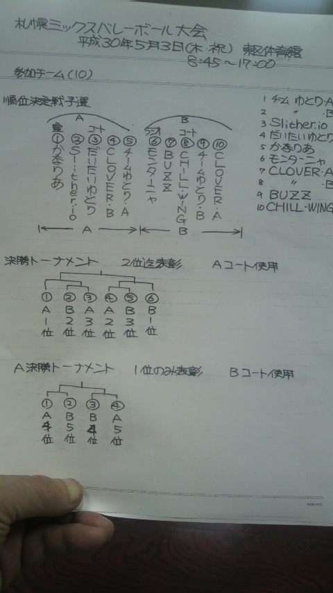 2018/05/03の組合せ