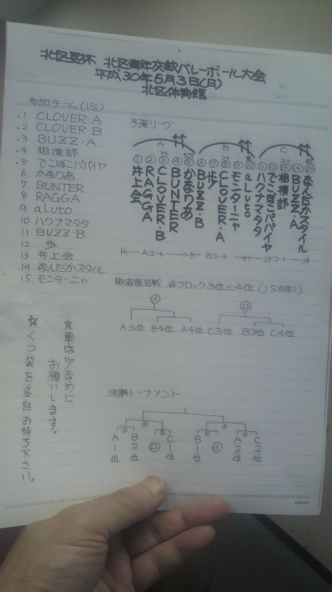 2018/06/03の組合せ