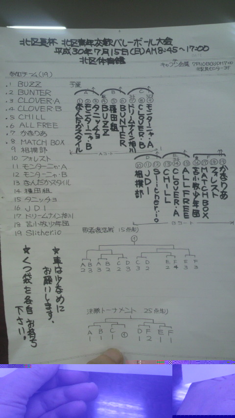 2018/07/15の組合せ