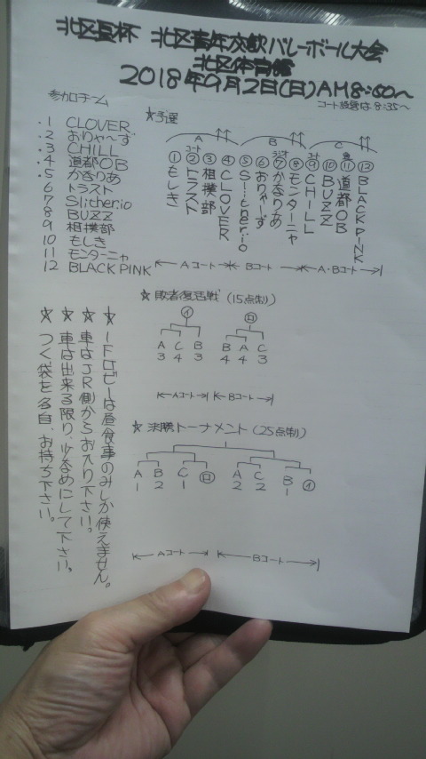 2018/09/02の組合せ