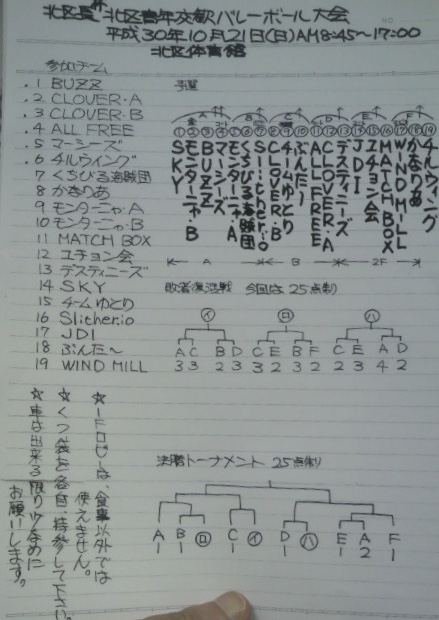 2018/10/21の組合せ