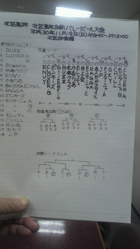 2018/11/18の組合せ