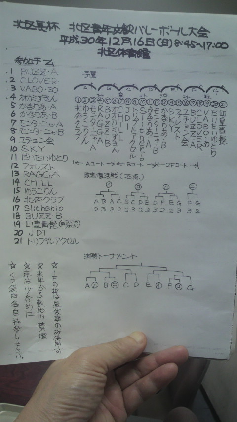 2018/12/16の組合せ