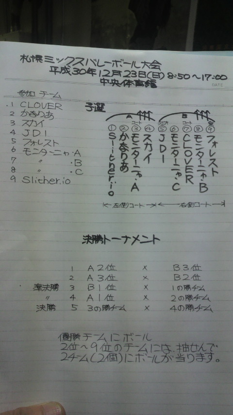 2018/12/23の組合せ