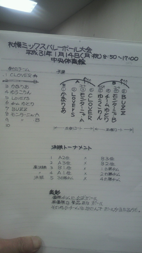 2019/1/14の組合せ