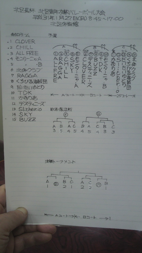 2019/1/27の組合せ