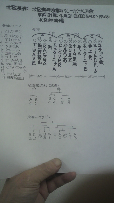 2019/4/21の組合せ