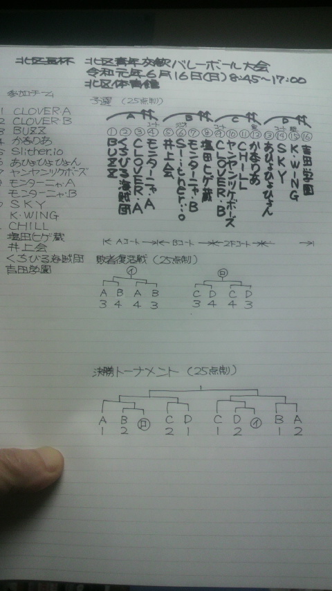 2019/6/16の組合せ