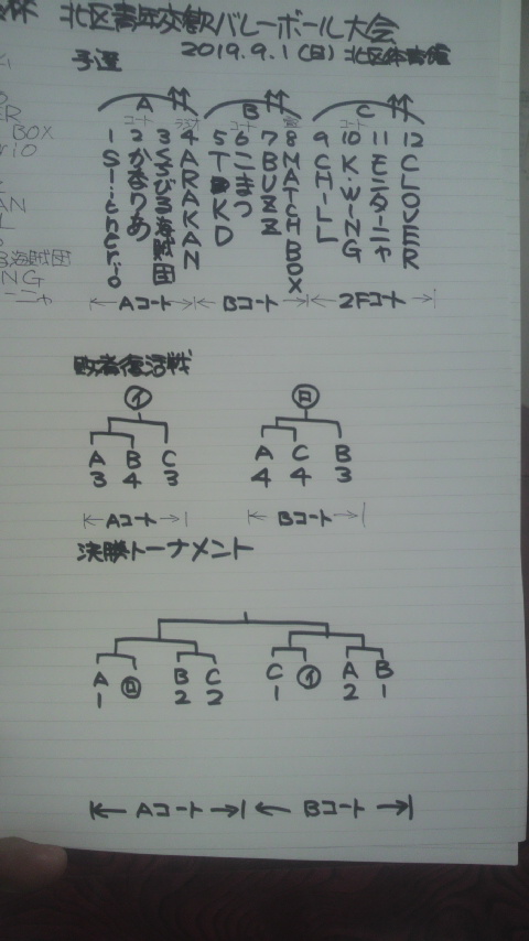 2019/9/1の組合せ