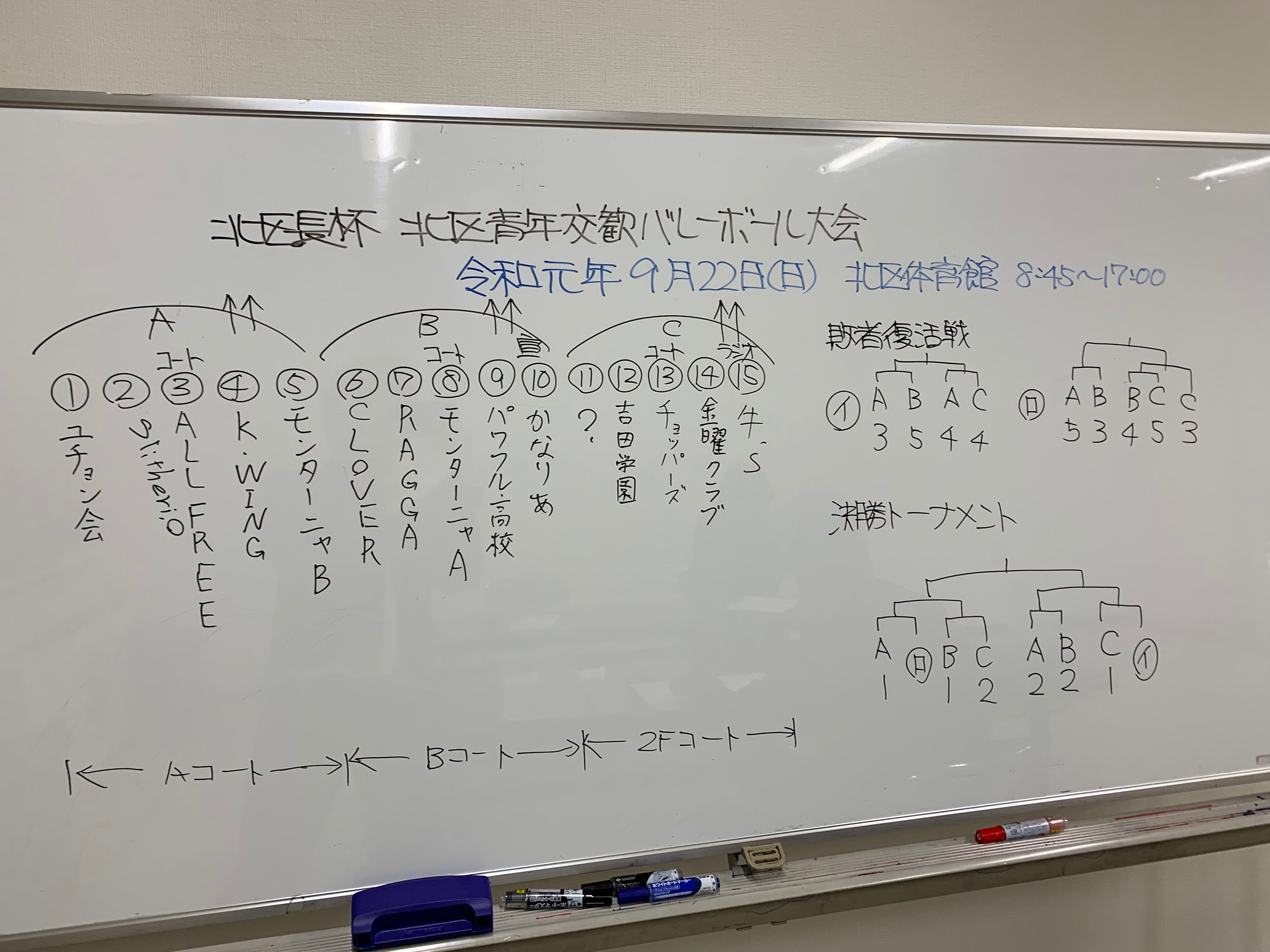 2019/9/22の組合せ