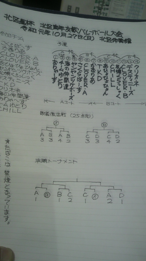 2019/10/27の組合せ