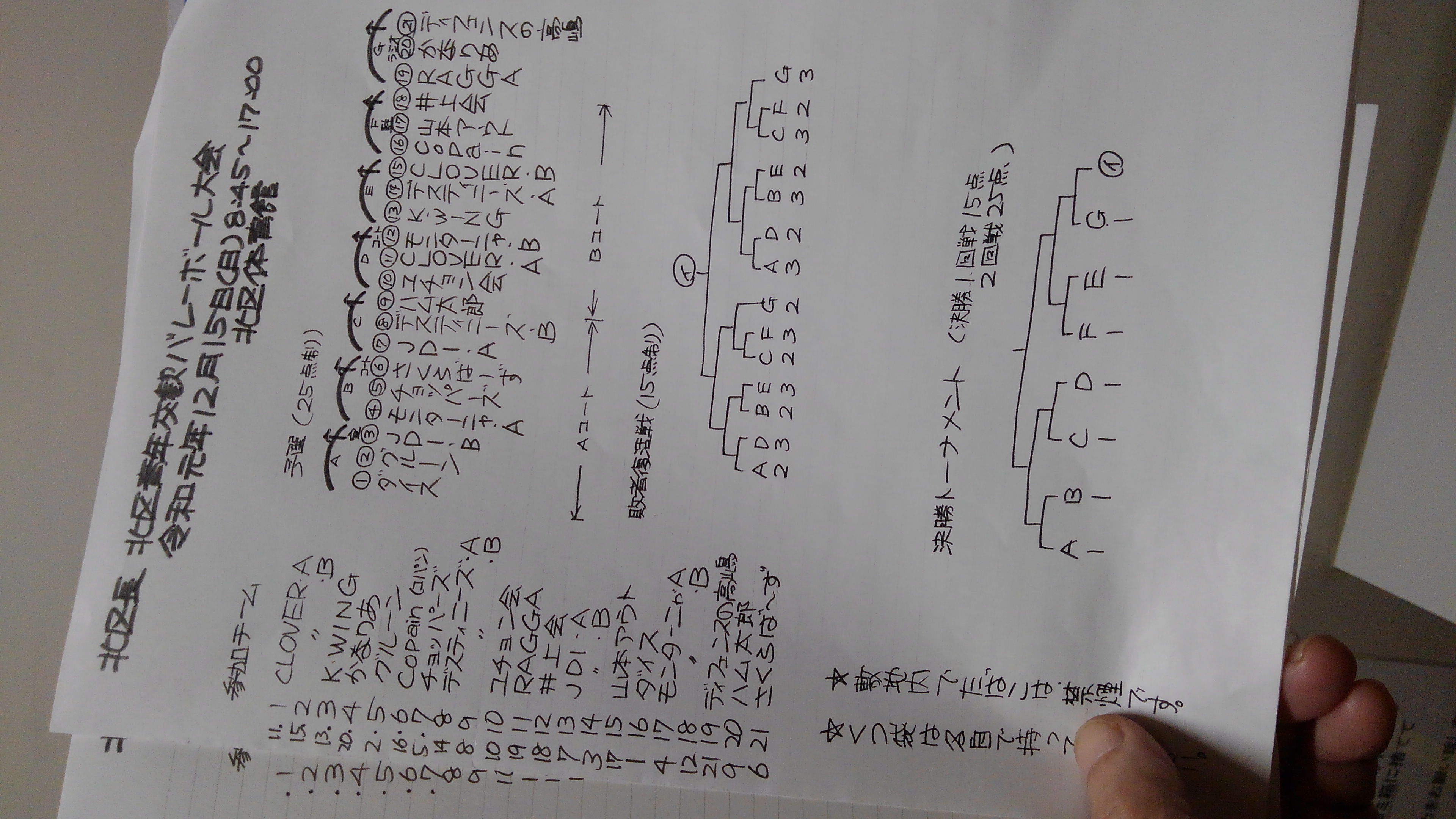 2019/12/15の組合せ