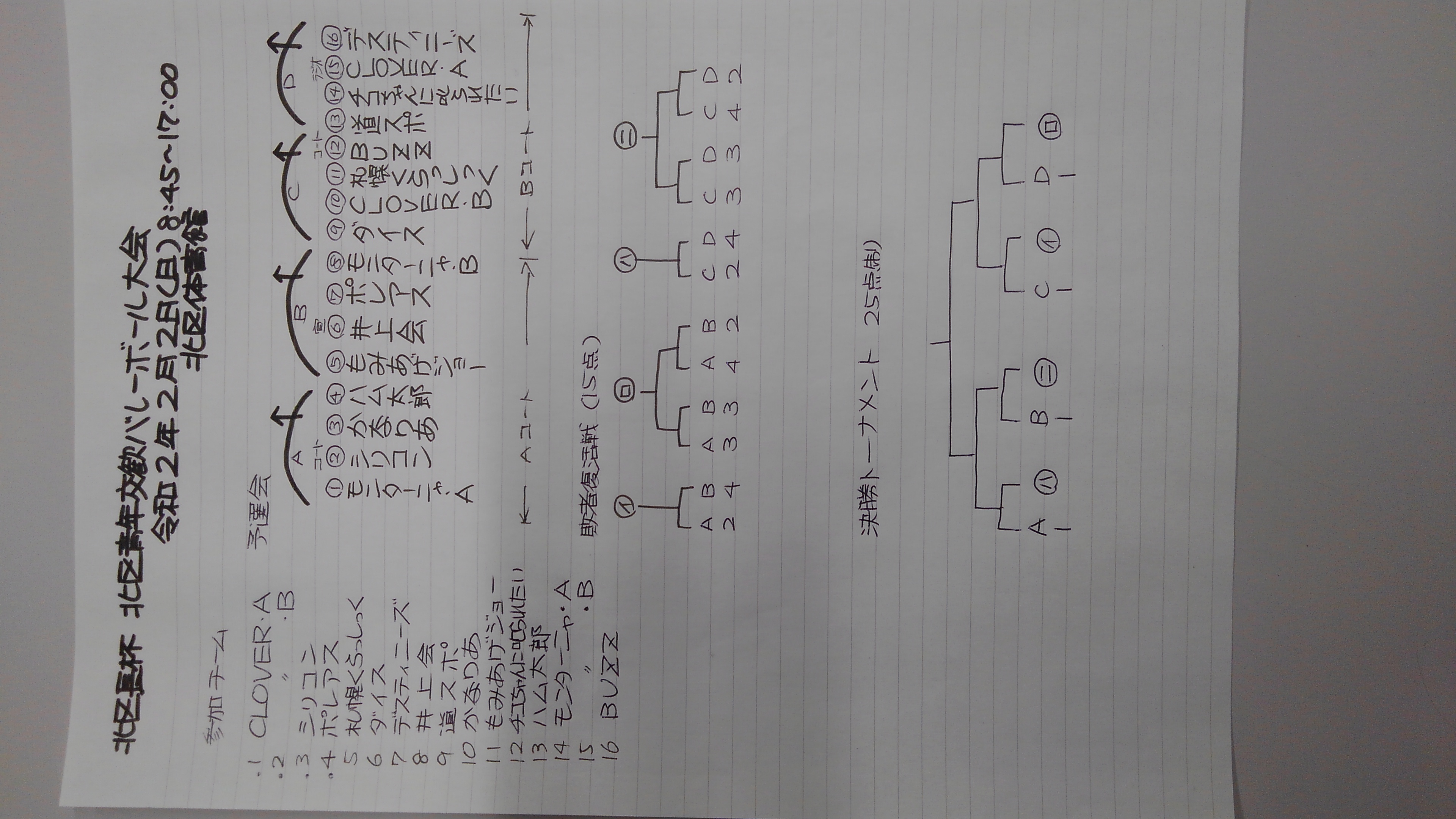 2020/02/02の組合せ