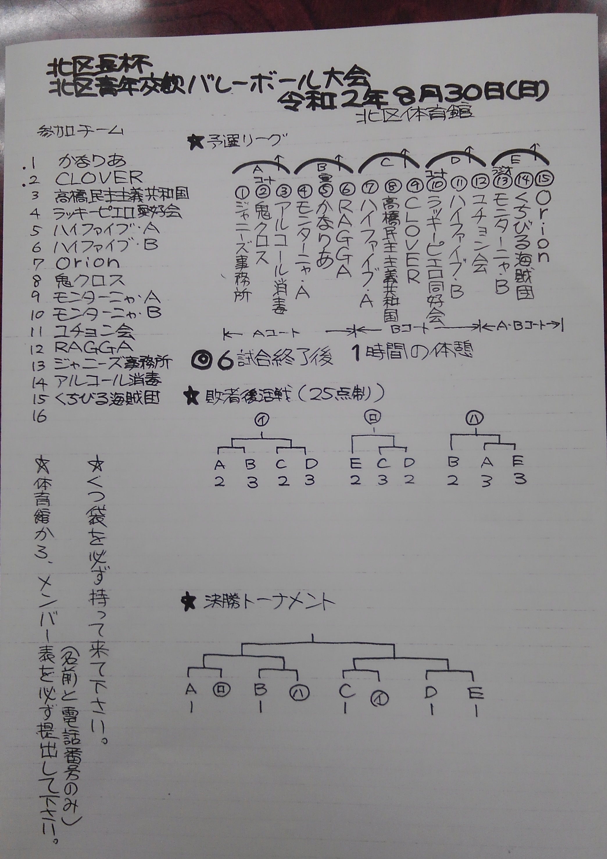 2020/08/30の組合せ