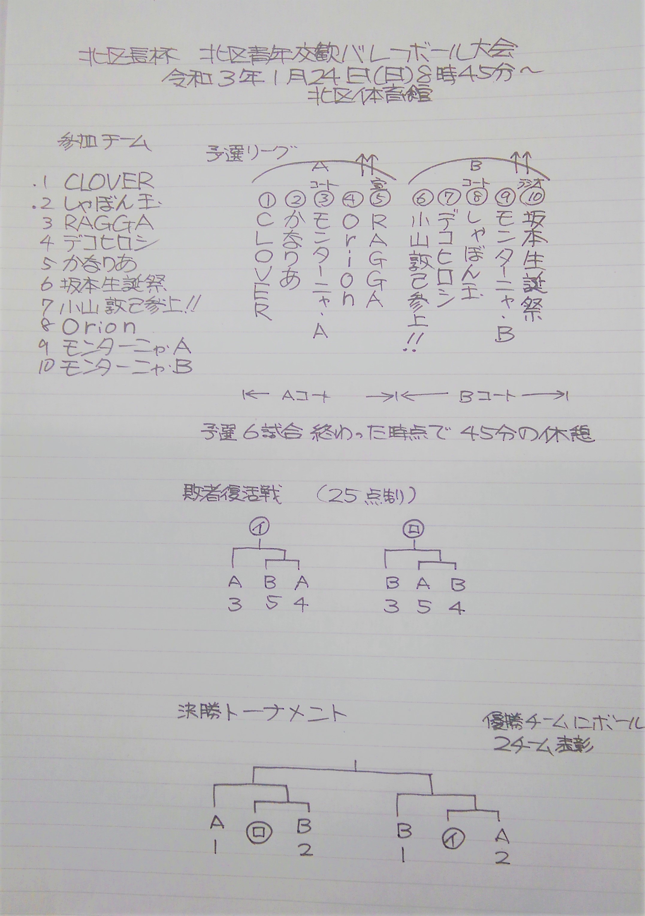 2021/1/24の組合せ