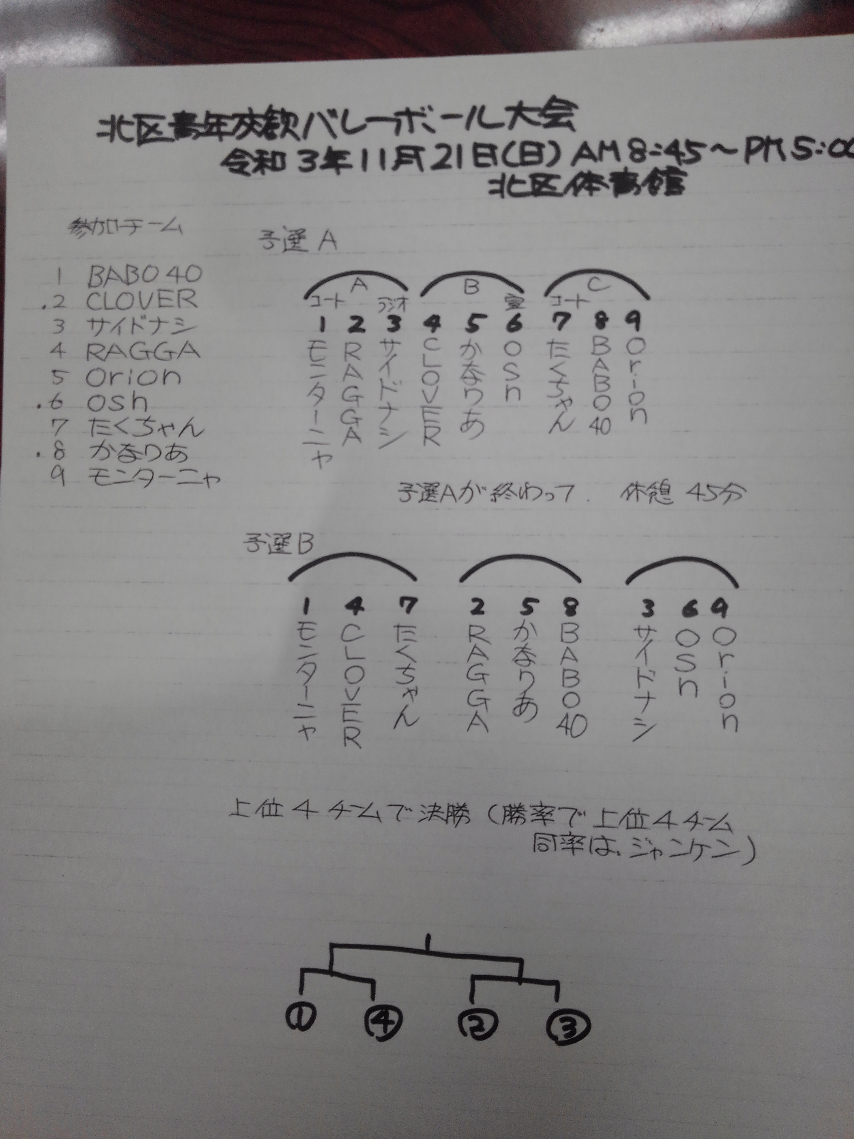 2021/11/21の組合せ