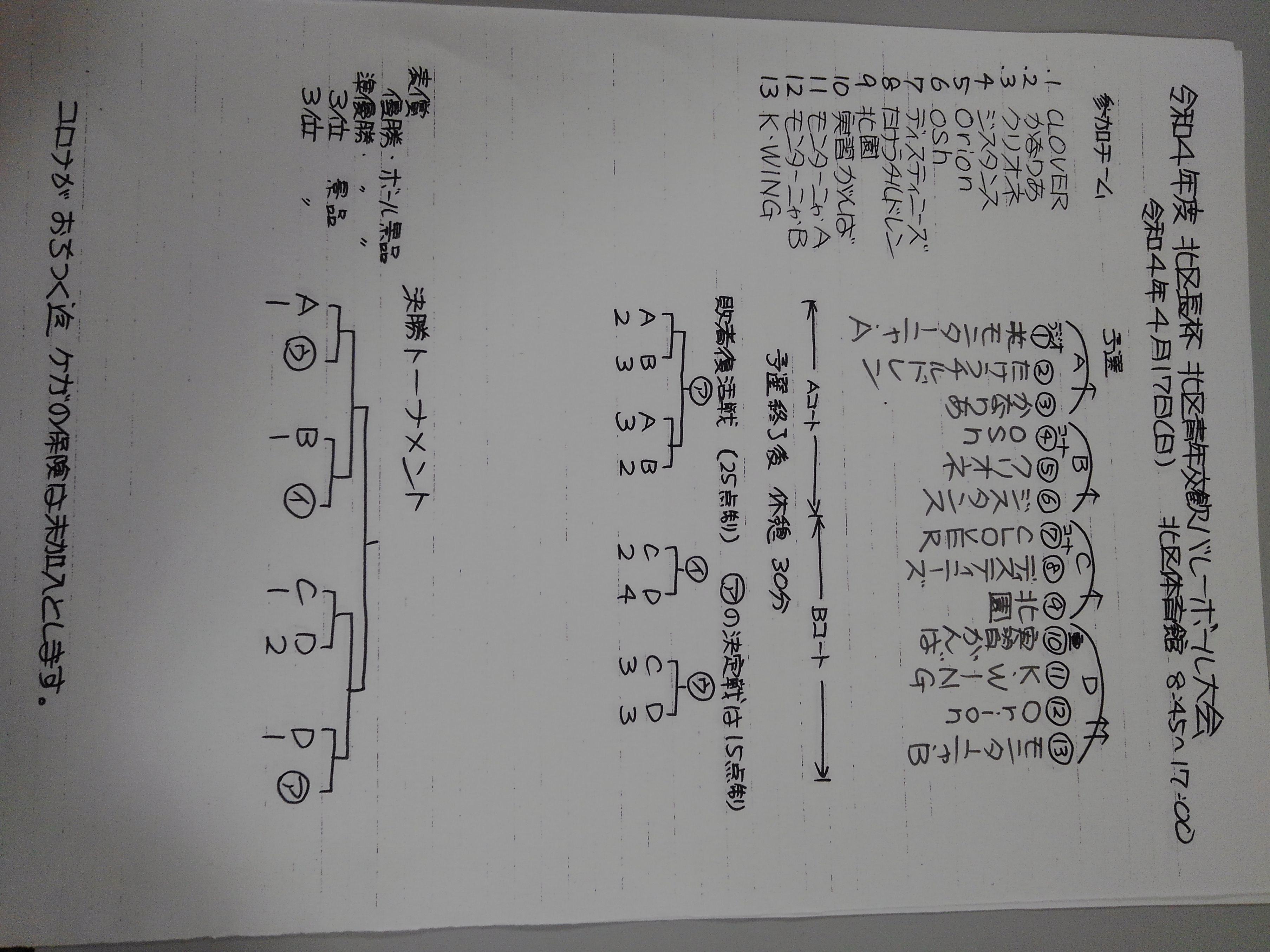 2022/4/17の組合せ
